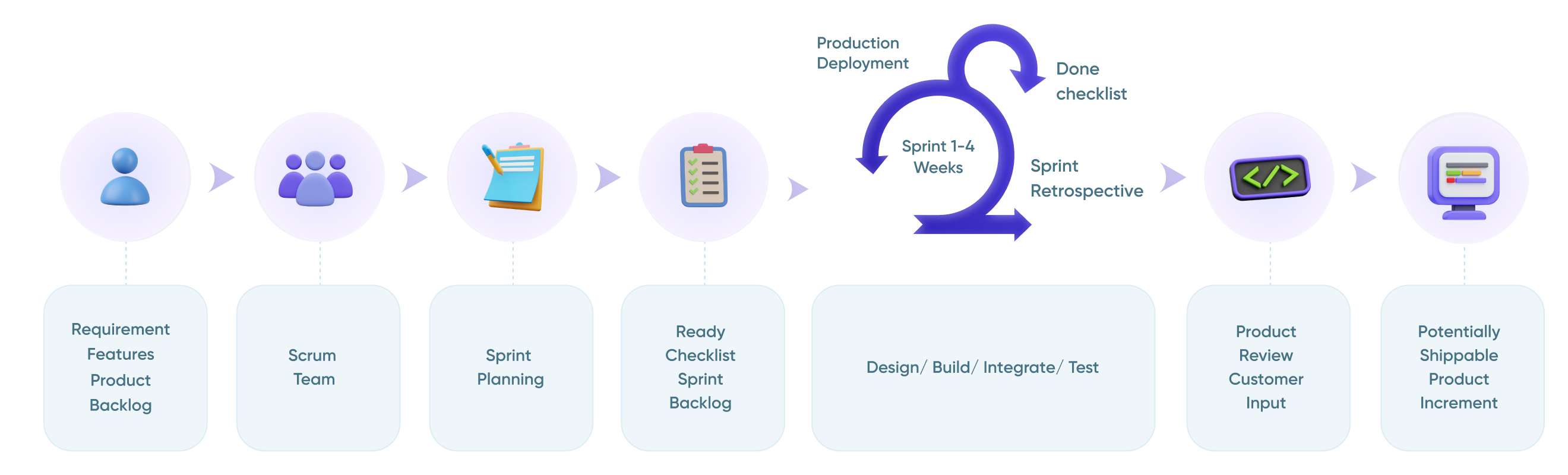 agile-software-development-life-cycle