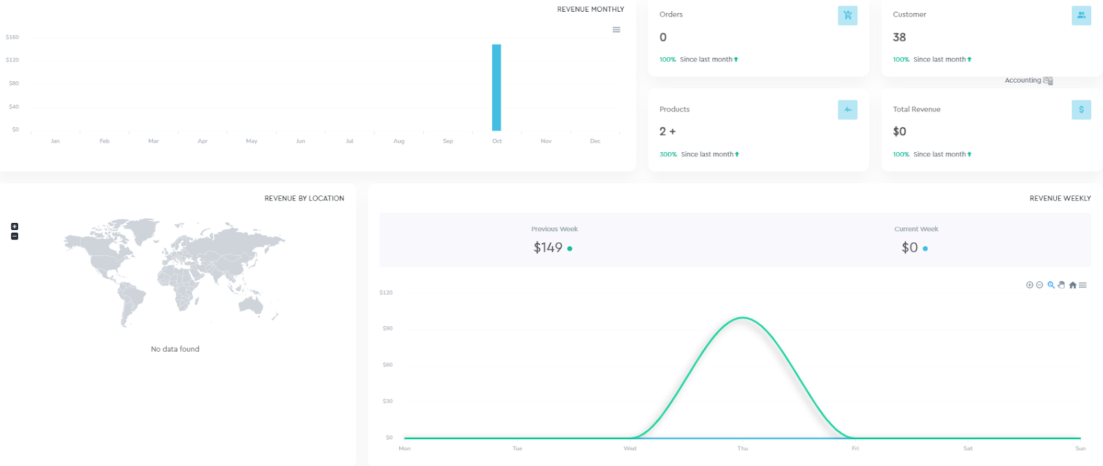 gct-solution-centralized-dashboard