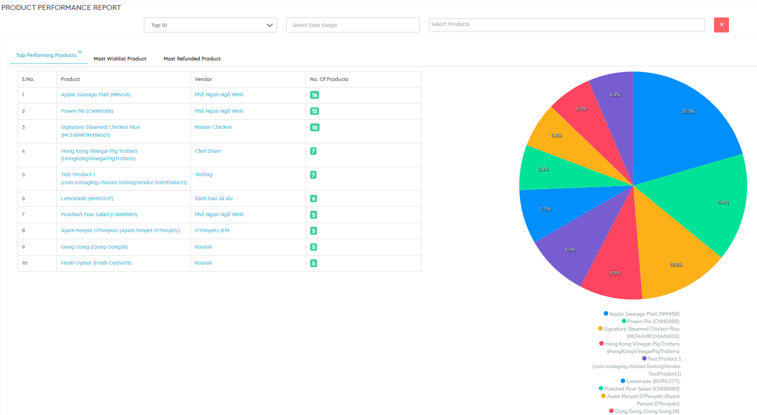 gct-solution-in-depth-reporting-and-analytics