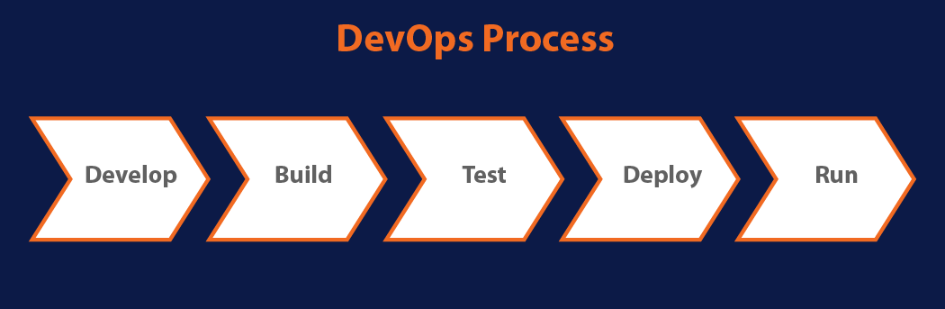 devops process